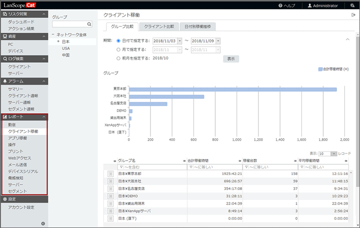 「クライアント稼働 グループ比較」画面 「クライアント稼働 グループ比較」画面
