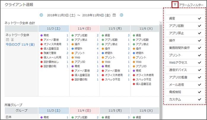 「クライアント週報」画面
