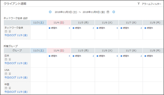 「クライアント週報」画面