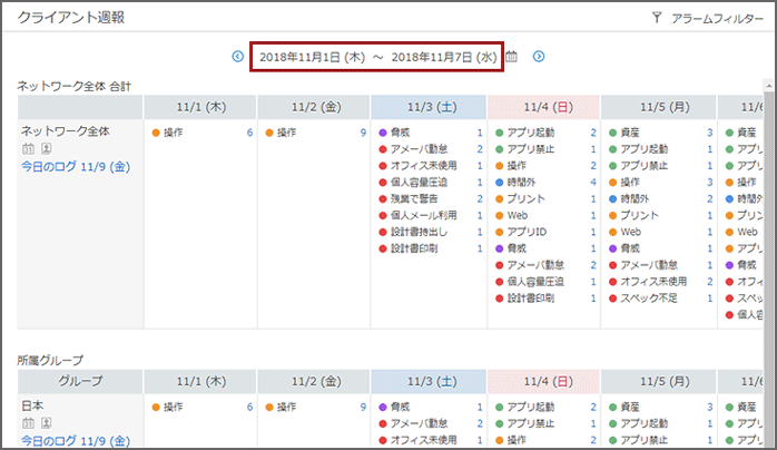 「クライアント週報」画面