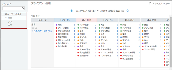 「クライアント週報」画面