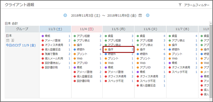 「クライアント週報」画面 「クライアント週報」画面