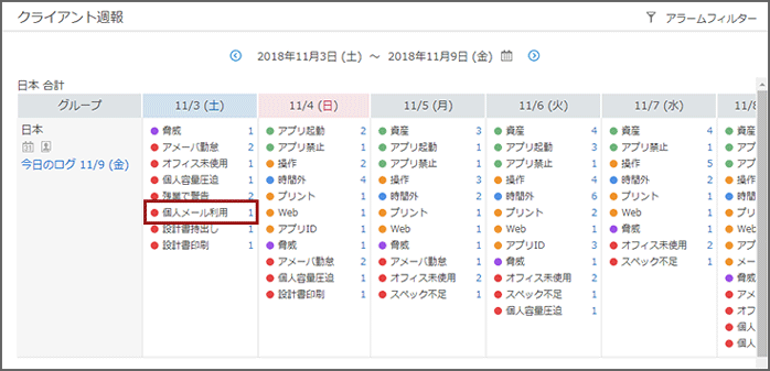 「クライアント週報」画面