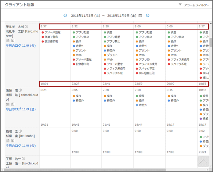 「クライアント週報」画面