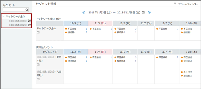 「セグメント週報」画面