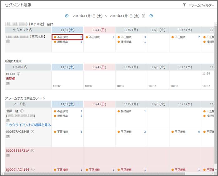 「セグメント週報」画面