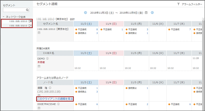 「セグメント週報」画面