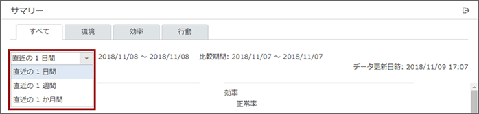 「サマリー」画面