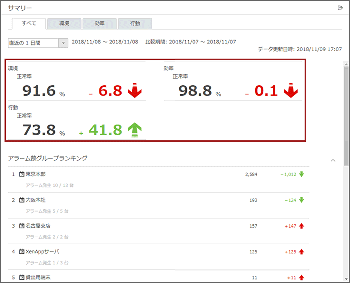 「サマリー」画面