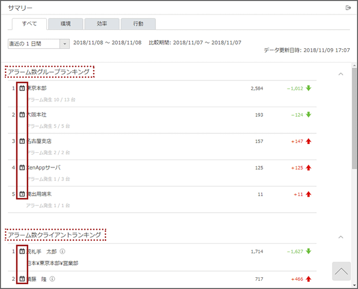 「サマリー」画面