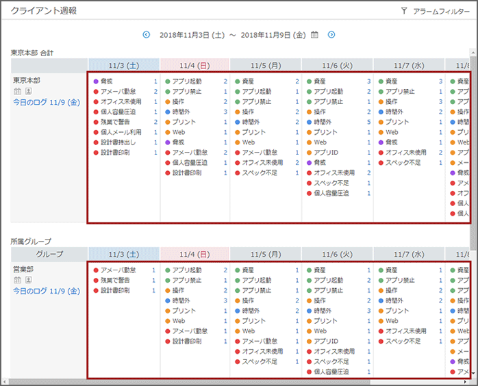 「クライアント週報」画面