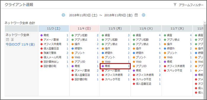 「クライアント週報」画面
