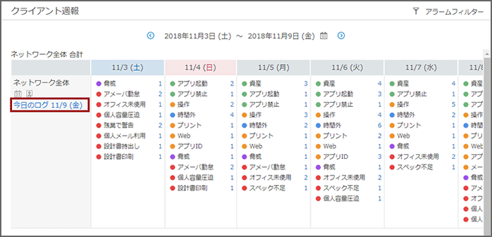 「クライアント週報」画面