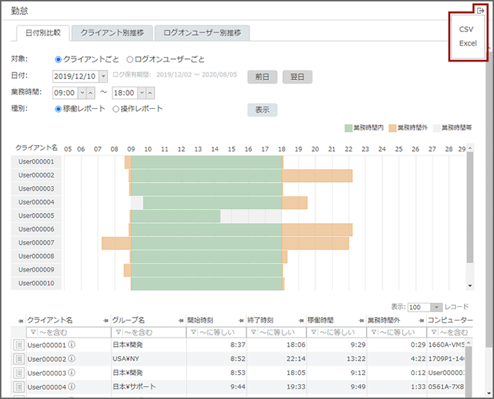 「勤怠 日付別比較」画面