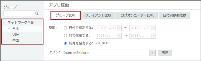 「アプリ稼働 グループ比較」画面