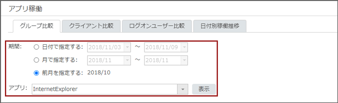「アプリ稼働 グループ比較」画面