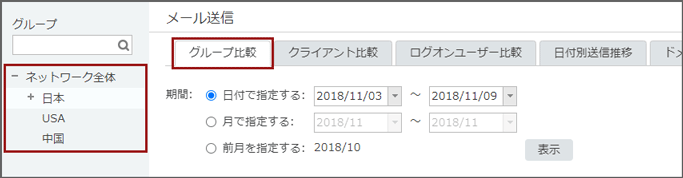 「メール送信 グループ比較」画面