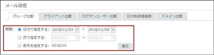 「メール送信 グループ比較」画面