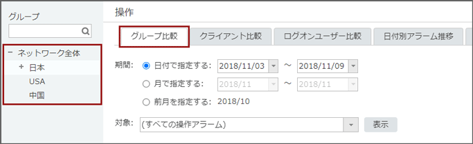 「操作 グループ比較」画面