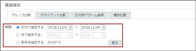 「脅威検知 グループ比較」画面