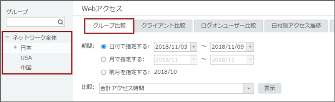 「Webアクセス グループ比較」画面