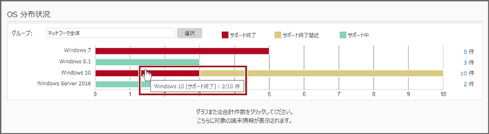 「OS分布状況」画面