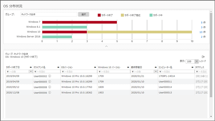 「OS分布状況」画面