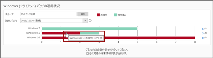 「Windows（クライアント）パッチの適用状況」画面