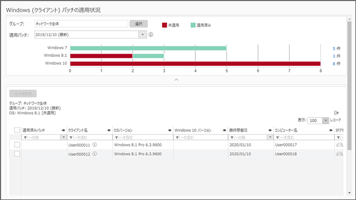 「Windows（クライアント）パッチの適用状況」画面