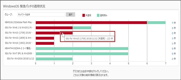 「WindowsOS 緊急パッチの適用状況」画面