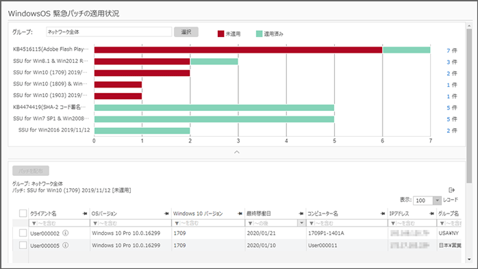 「WindowsOS 緊急パッチの適用状況」画面