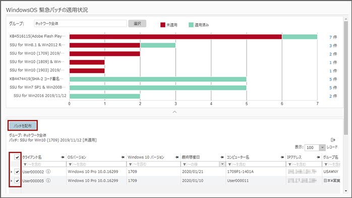 「WindowsOS 緊急パッチの適用状況」画面