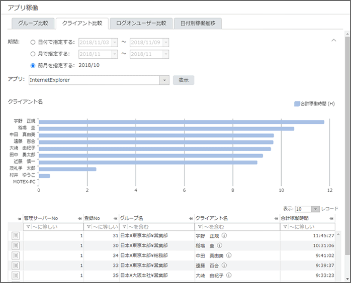 「クライアント比較」画面