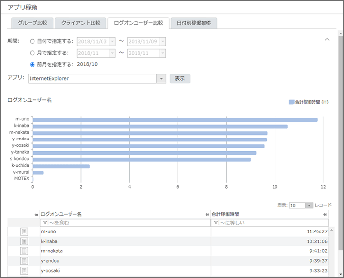 「ログオンユーザー比較」画面