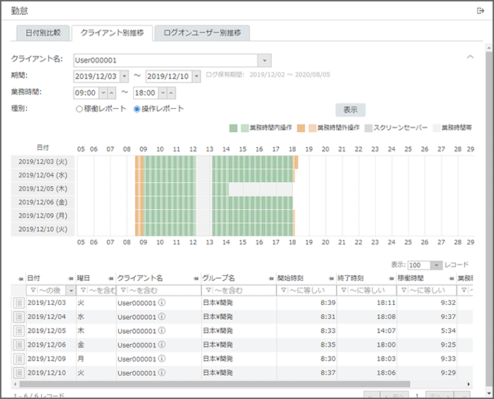 「クライアント別推移・操作レポート」画面 「クライアント別推移・操作レポート」画面