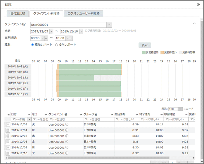「クライアント別推移・稼働レポート」画面 「クライアント別推移・稼働レポート」画面