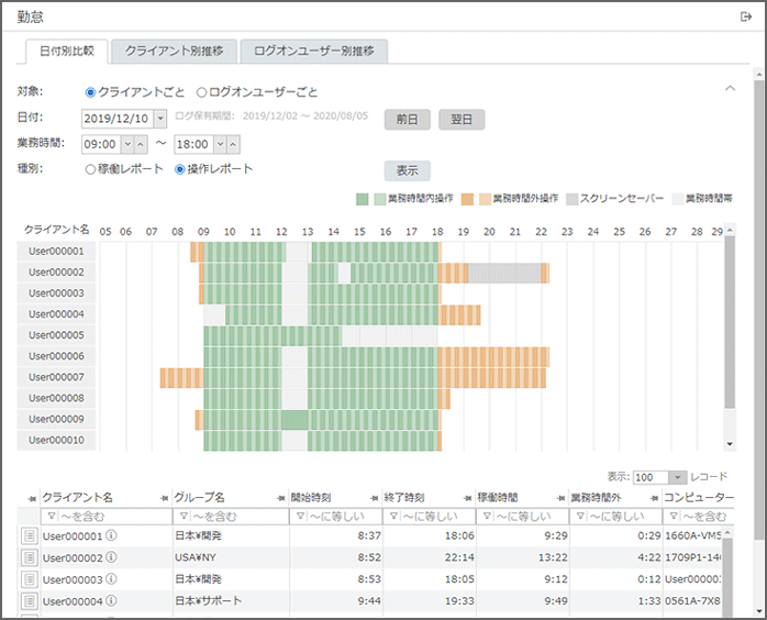 「勤怠 日付別比較・操作レポート」画面
