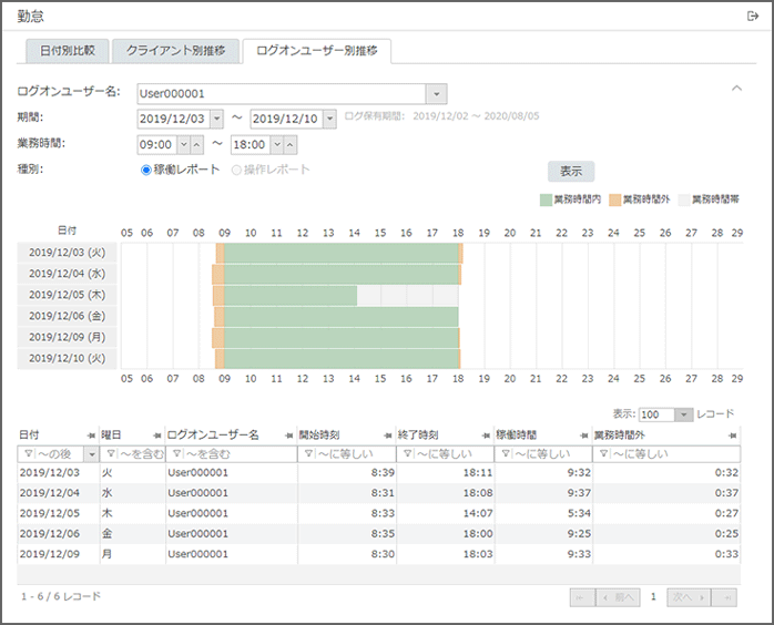 「ログオンユーザー別推移」画面 「ログオンユーザー別推移」画面