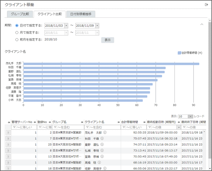 「クライアント比較」画面 「クライアント比較」画面