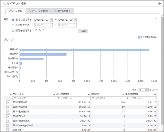 「クライアント稼働 グループ比較」画面