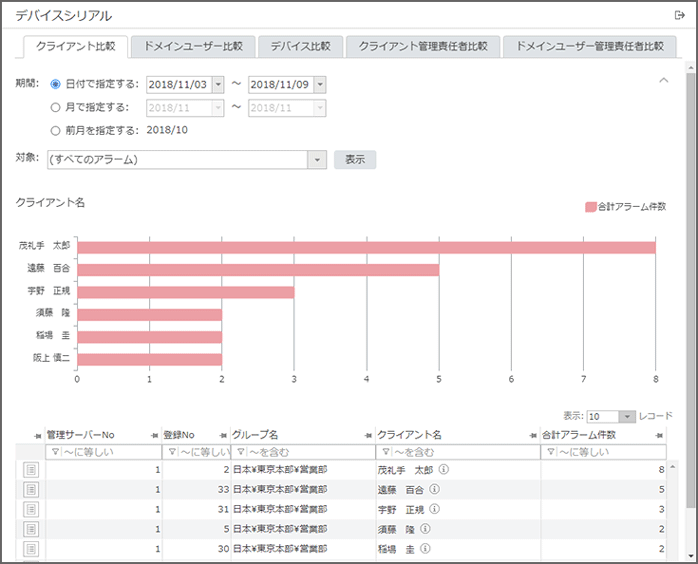 「クライアント比較」画面