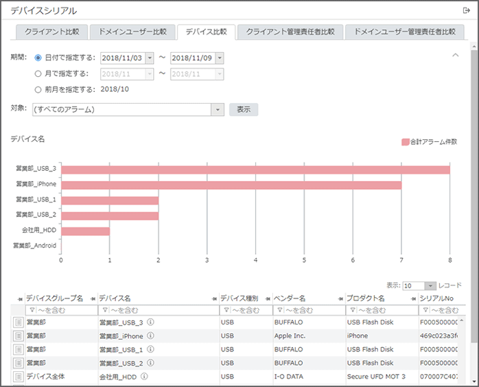 「デバイス比較」画面