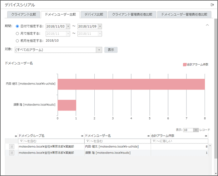 「ドメインユーザー比較」画面
