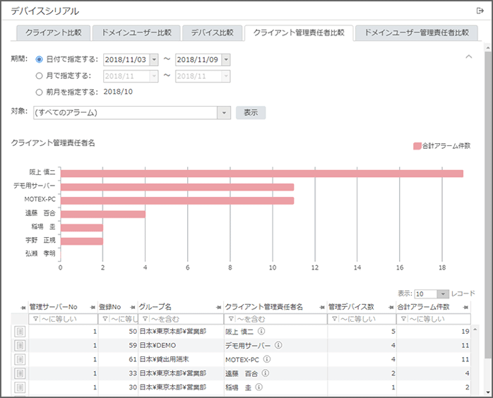 「クライアント管理責任者比較」画面