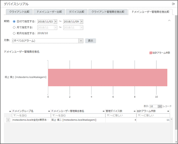 「ドメインユーザー管理責任者比較」画面