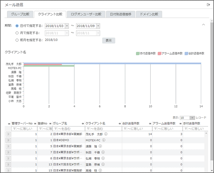 「クライアント比較」画面 「クライアント比較」画面