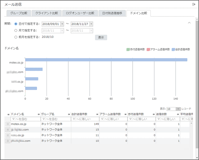「ドメイン比較」画面 「ドメイン比較」画面
