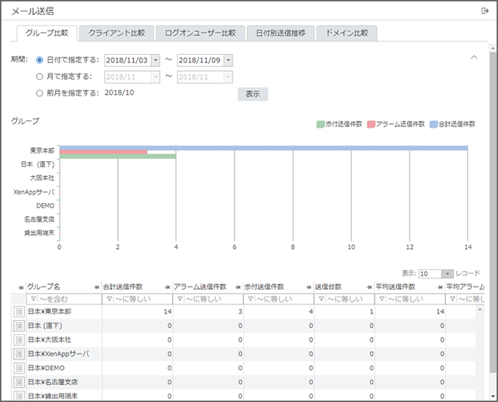 「メール送信 グループ比較」画面