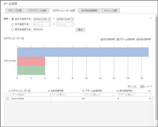 「ログオンユーザー比較」画面 「ログオンユーザー比較」画面