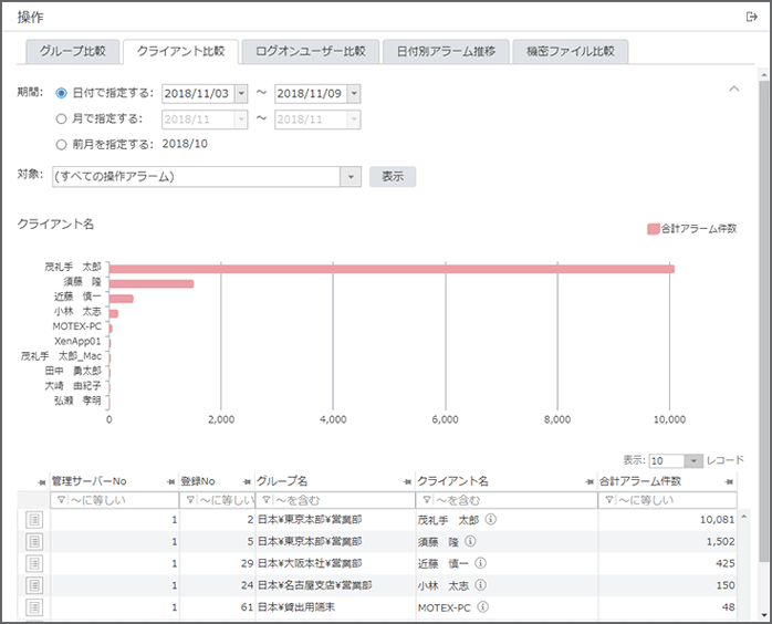 「クライアント比較」画面 「クライアント比較」画面